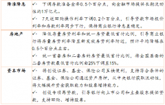 公募基金解读央行政策“大礼包”：有利于经济